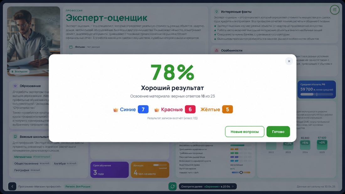 Результат тестирования