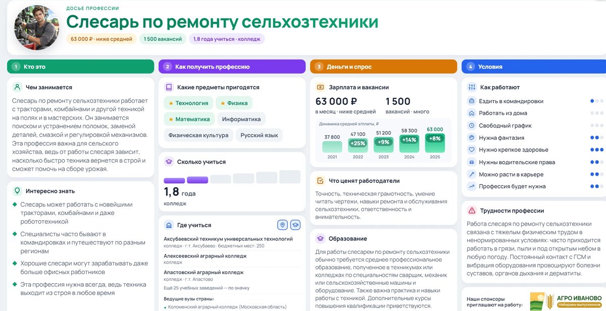 Карточка профессии для 7–8 классов